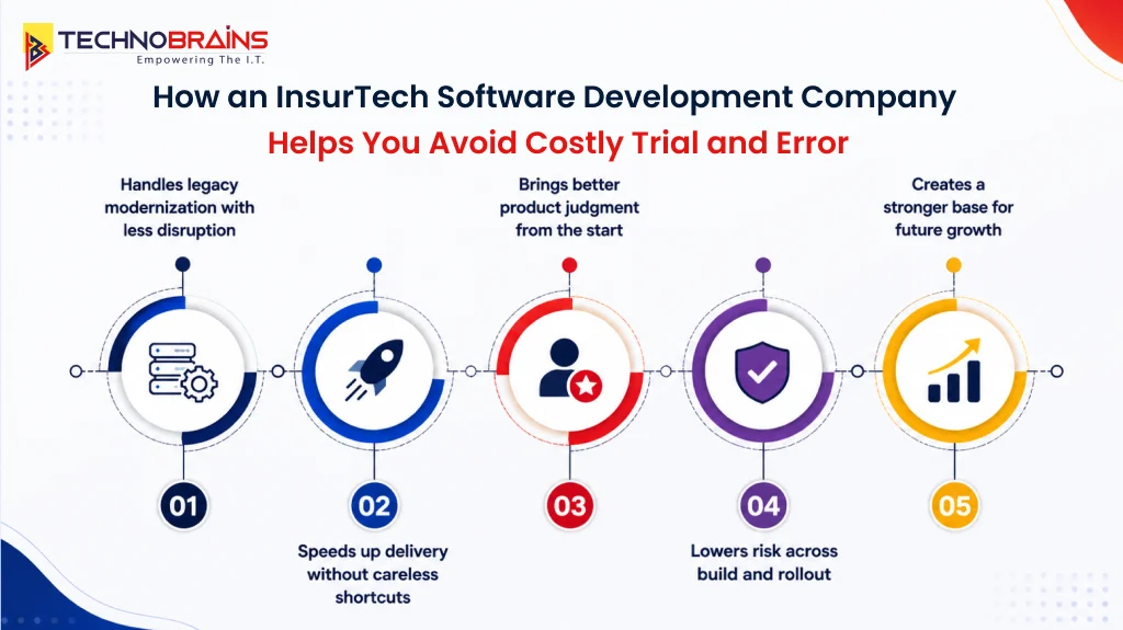 How to Choose the Right Insurance Software Development Company