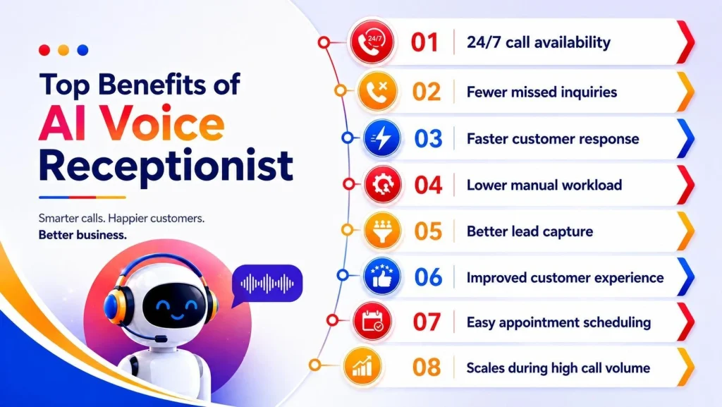 top benefits of ai voice receptionist